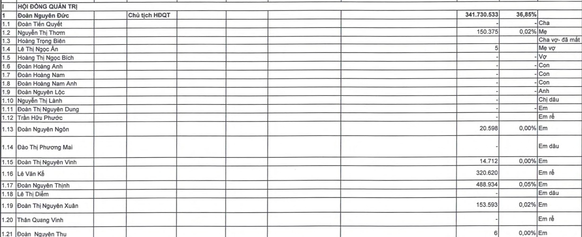 Người vợ bí ẩn của bầu Đức lần đầu lộ diện: Sở hữu cổ phần có gì mới? - 2 Người vợ bí ẩn của bầu Đức lần đầu lộ diện: Sở hữu cổ phần có gì mới? - 2