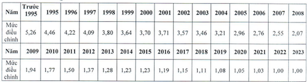 Nghỉ hưu năm 2023, mỗi tháng được nhận tiền lương bao nhiêu? - 2 Nghỉ hưu năm 2023, mỗi tháng được nhận tiền lương bao nhiêu? - 2