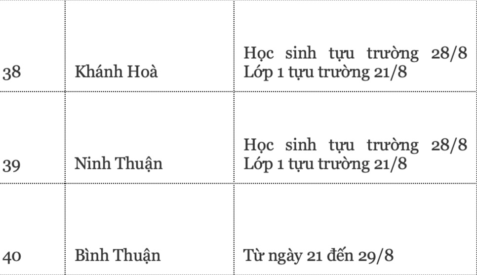 View - Lịch tựu trường năm 2024 của 63 tỉnh thành, Hà Nội chưa "chốt" | Báo Dân trí