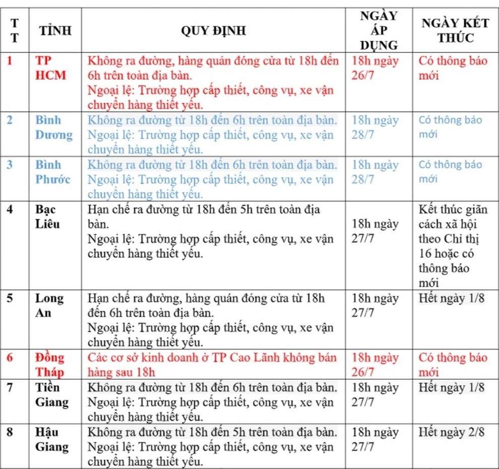 12 tỉnh, thành nào đang yêu cầu dân không ra đường sau 18h? - 2 12 tỉnh, thành nào đang yêu cầu dân không ra đường sau 18h? - 2