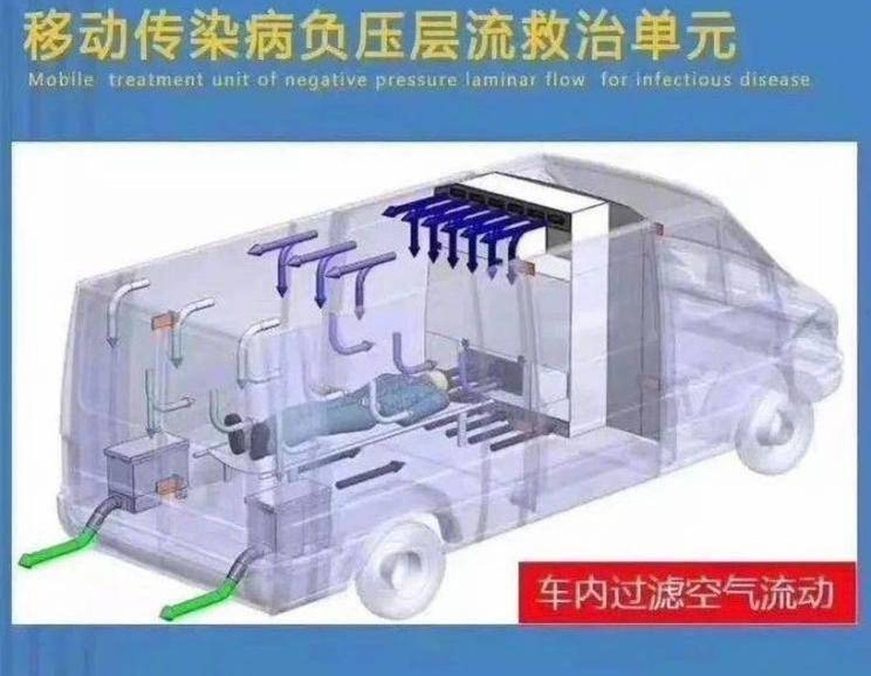 Cấp tập sản xuất xe cứu thương đặc biệt chống virus corona - 2 Cấp tập sản xuất xe cứu thương đặc biệt chống virus corona - 2