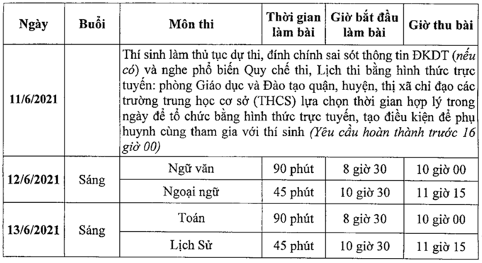 Hà Nội đổi 2 điểm thi vào lớp 10 do diễn biến dịch Covid-19 phức tạp - Ảnh 3.