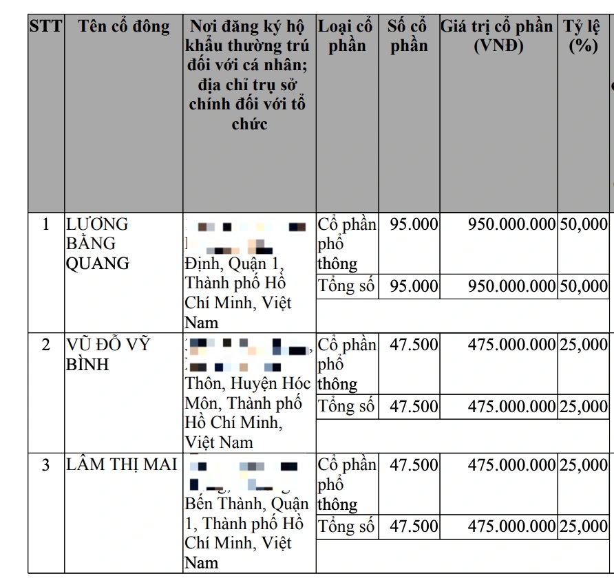 Nhạc sĩ Lương Bằng Quang - chồng DJ Ngân 98 đang kinh doanh gì? - 1