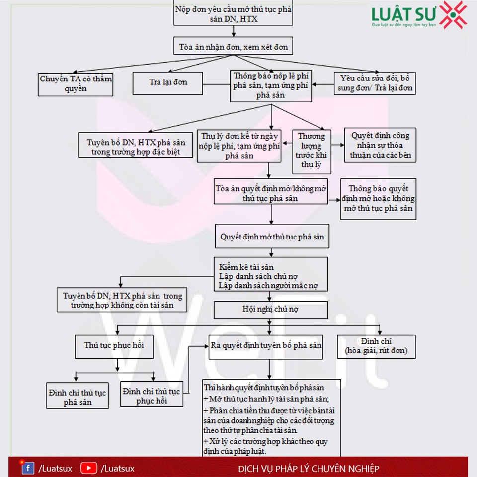 Wefit phá sản, khách hàng có thể đòi lại được tiền không? - 1 Wefit phá sản, khách hàng có thể đòi lại được tiền không? - 1