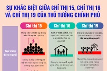 Giãn cách và cách ly xã hội khác biệt thế nào qua các chỉ thị chống dịch?