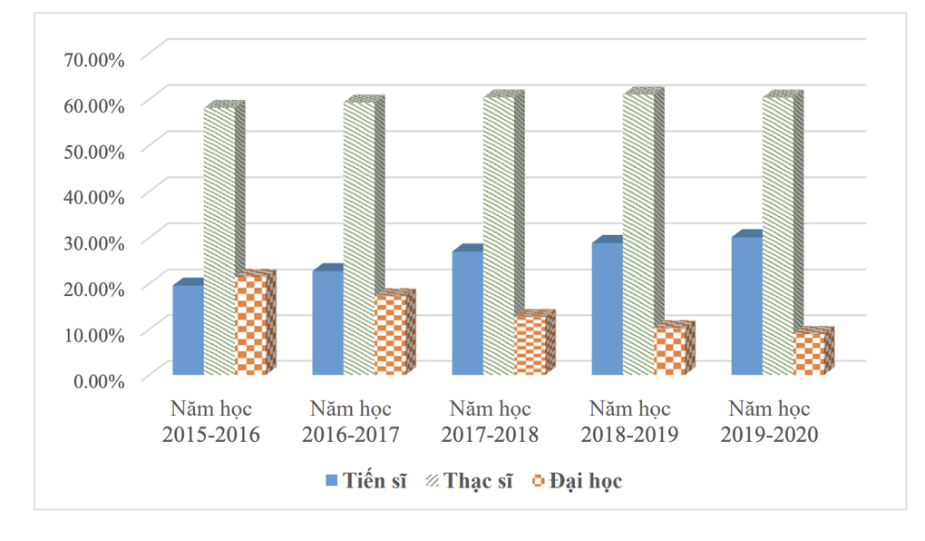 Đại học Việt Nam đang ở vị trí nào trên bản đồ xếp hạng thế giới? - 3 Đại học Việt Nam đang ở vị trí nào trên bản đồ xếp hạng thế giới? - 3
