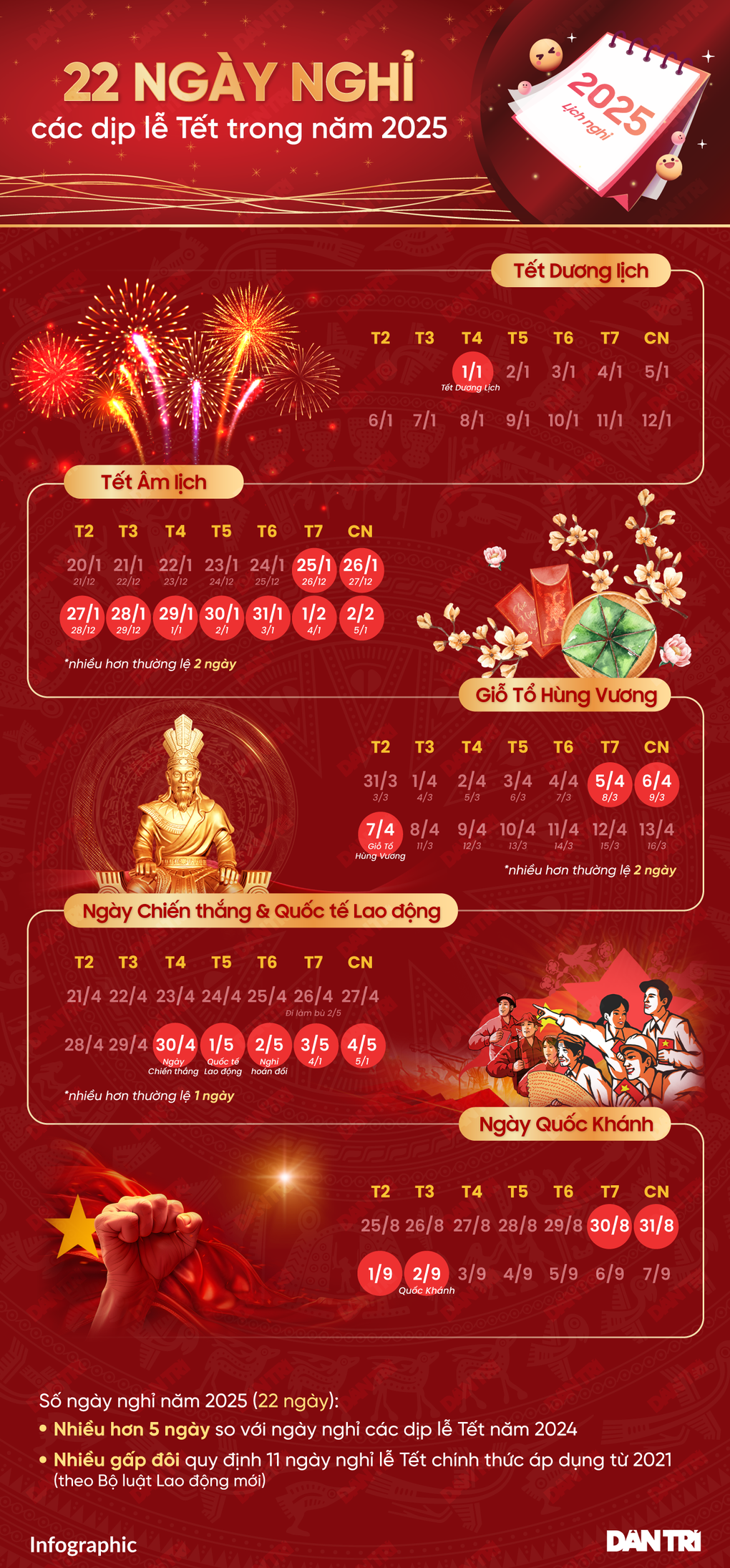 22 ngày nghỉ các dịp lễ Tết trong năm 2025 - 1