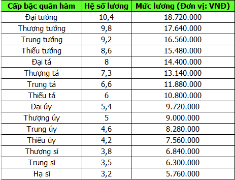 Cách tính lương hưu cho công nhân: Hướng dẫn chi tiết và chính xác