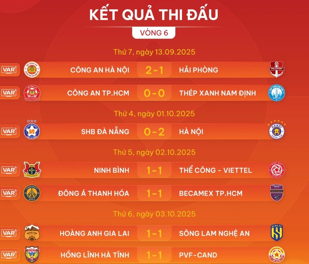 HAGL đánh rơi chiến thắng trước SLNA, CLB Hà Tĩnh hòa CLB PVF-CAND - 1 HAGL đánh rơi chiến thắng trước SLNA, CLB Hà Tĩnh hòa CLB PVF-CAND - 1