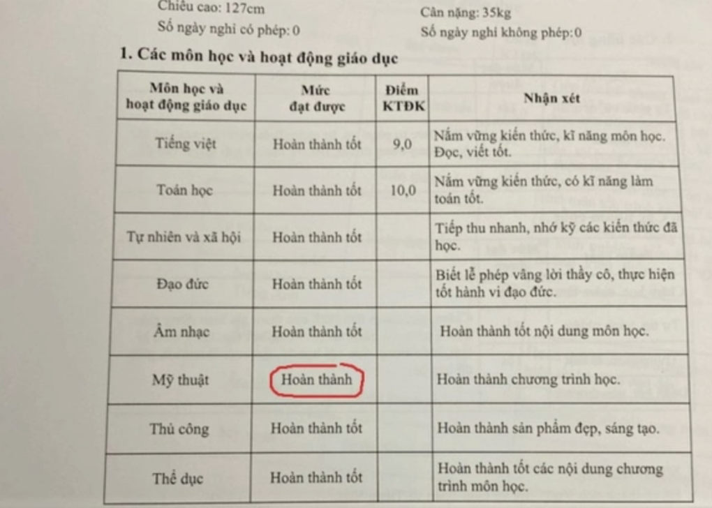 Con trượt xuất sắc vì chữ H môn thể dục, mẹ dằn vặt nghĩ con bị oan - 1 Con trượt xuất sắc vì chữ H môn thể dục, mẹ dằn vặt nghĩ con bị oan - 1