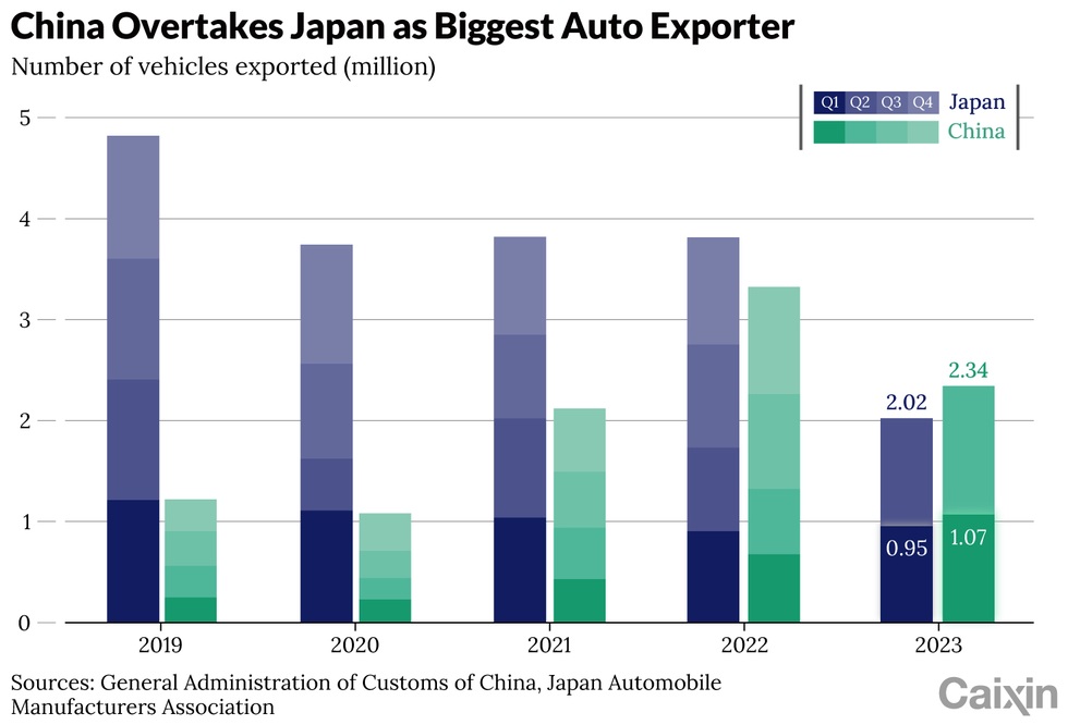 Cách Trung Quốc giữ vững ngai vàng xe điện và từng bước vươn ra biển lớn - 1 Cách Trung Quốc giữ vững ngai vàng xe điện và từng bước vươn ra biển lớn - 1