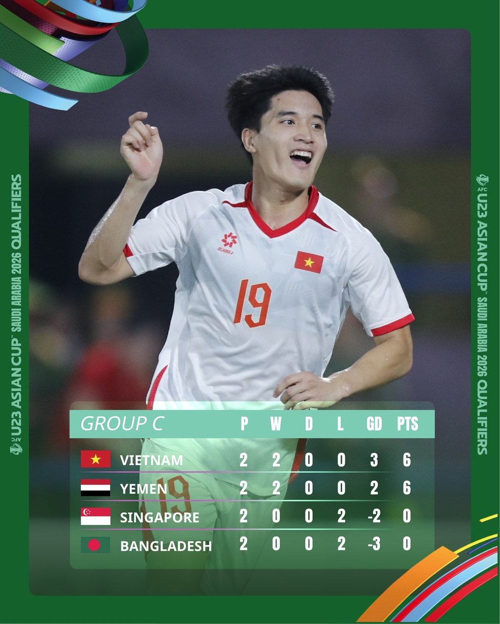 Nhận định U23 Việt Nam - U23 Yemen (19h hôm nay): Thử thách cuối cùng - 3 Nhận định U23 Việt Nam - U23 Yemen (19h hôm nay): Thử thách cuối cùng - 3