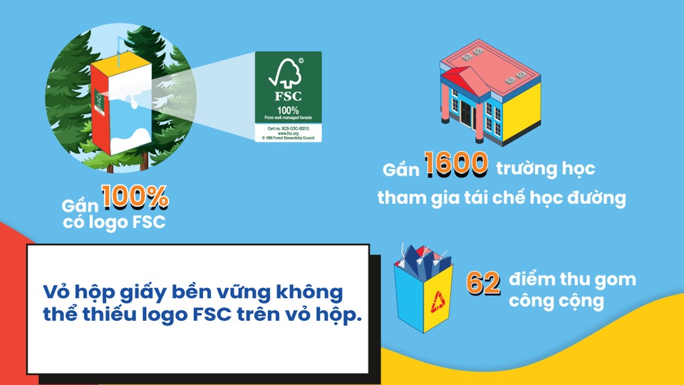 3 lý do vì sao nên chọn đồ uống đựng trong hộp giấy - 2 3 lý do vì sao nên chọn đồ uống đựng trong hộp giấy - 2
