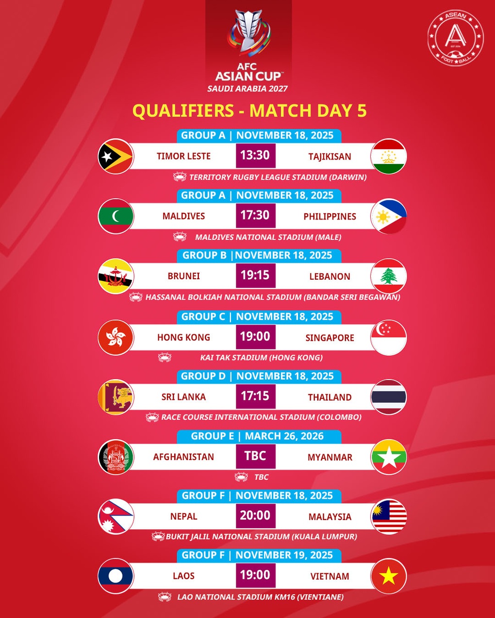 Các đội tuyển Đông Nam Á tiến gần tấm vé dự Asian Cup 2027 - 3