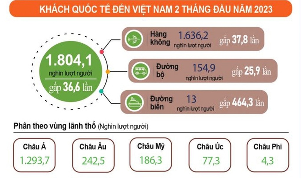 Du lịch hồi phục, nhiều khách sạn đỏ mắt tìm nhân sự - 1 Du lịch hồi phục, nhiều khách sạn đỏ mắt tìm nhân sự - 1