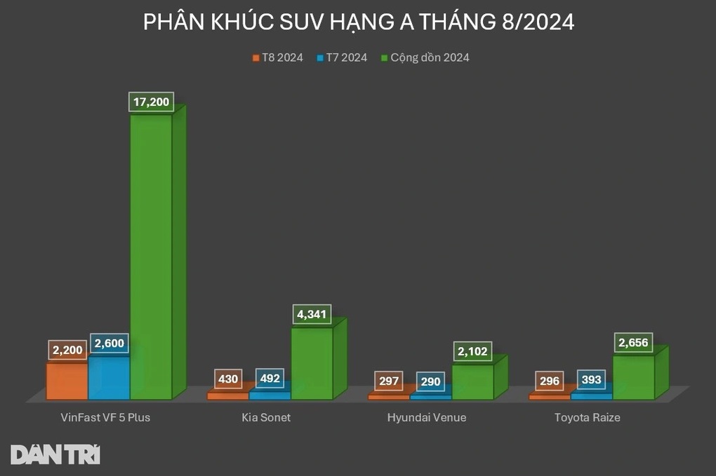 Loạt ô tô đã lâu chưa có bản nâng cấp tại Việt Nam: Chủ yếu là xe Nhật - 5