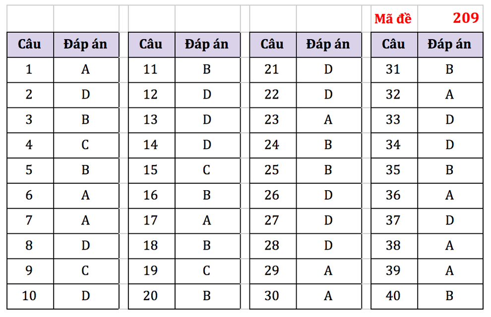 Đề thi và gợi ý giải môn Vật lý kỳ thi tốt nghiệp THPT năm 2021 - 2 Đề thi và gợi ý giải môn Vật lý kỳ thi tốt nghiệp THPT năm 2021 - 2