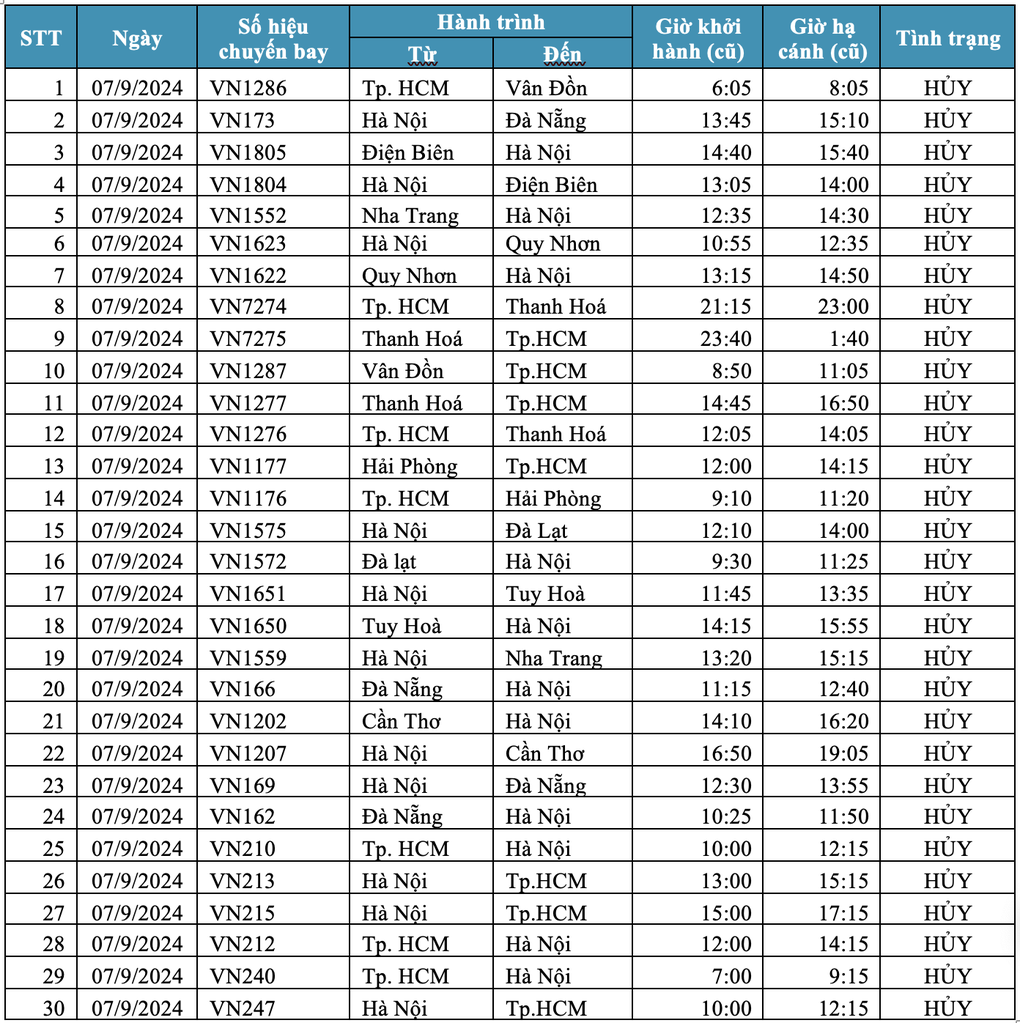 Chi tiết danh sách các chuyến bay bị hoãn, hủy vì siêu bão Yagi - 1