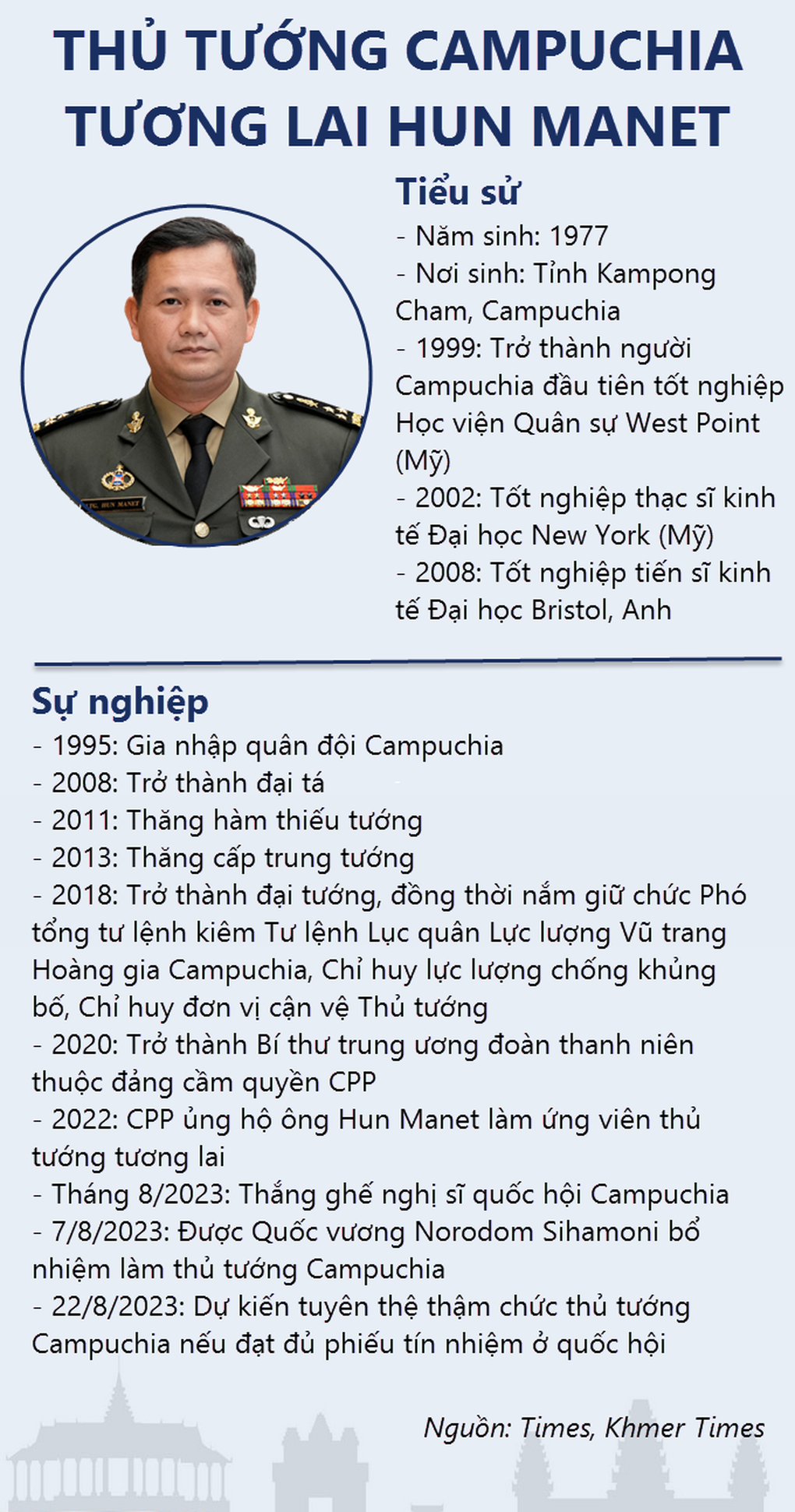 Chân dung Thủ tướng Campuchia tương lai Hun Manet - 1 Chân dung Thủ tướng Campuchia tương lai Hun Manet - 1