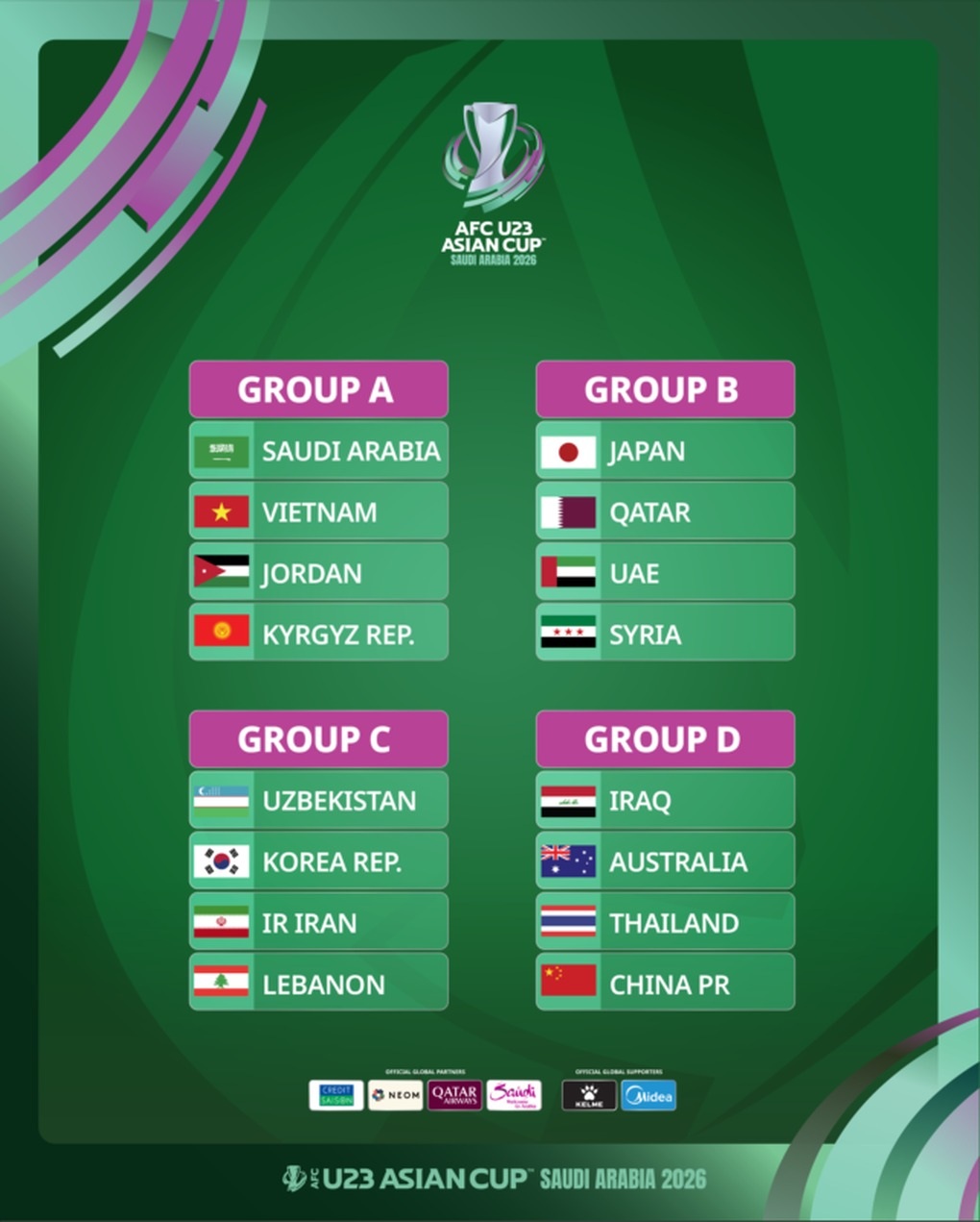 2026 AFC U-23 챔피언십 조 추첨 결과 발표 후 동남아시아 팬들의 반응 - 2 Phản ứng của CĐV Đông Nam Á sau kết quả bốc thăm giải U23 châu Á 2026 - 2