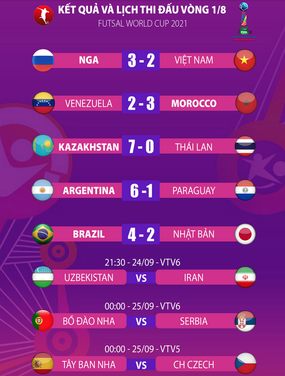 Báo Trung Quốc hết lời khen futsal Việt Nam, chê Thái Lan vì thảm bại - 3 Báo Trung Quốc hết lời khen futsal Việt Nam, chê Thái Lan vì thảm bại - 3