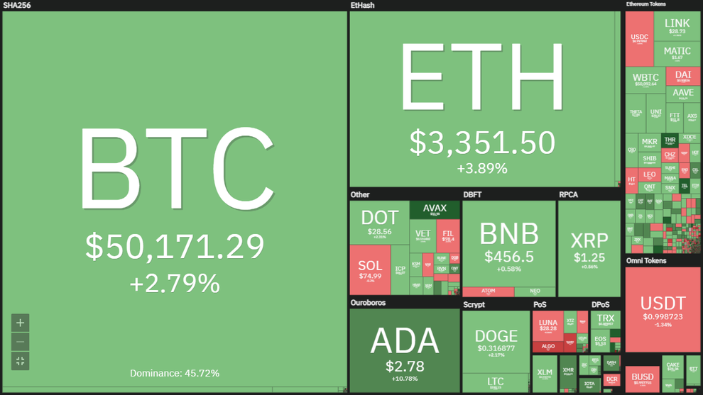 Bitcoin chính thức lấy lại mốc 50.000 USD - 2 Bitcoin chính thức lấy lại mốc 50.000 USD - 2