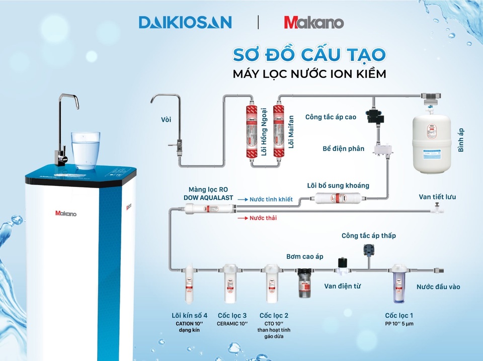 Từ nay chỉ hơn 10 triệu đồng đã sở hữu máy lọc nước ion kiềm giàu Hydrogen - 3 Từ nay chỉ hơn 10 triệu đồng đã sở hữu máy lọc nước ion kiềm giàu Hydrogen - 3