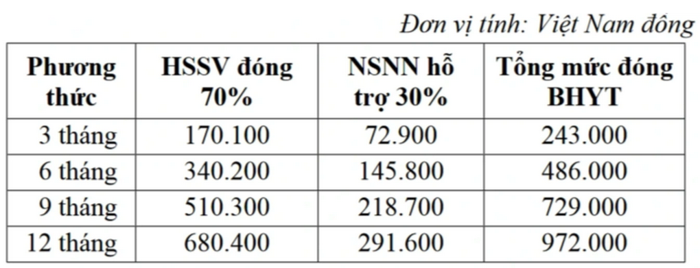 Mức đóng BHYT năm 2024 - 4