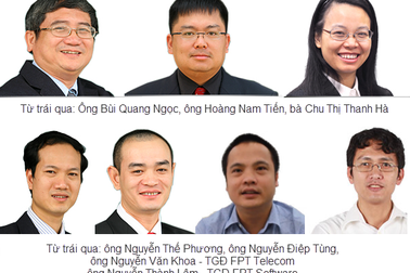 Hé lộ nhân vật thay Trương Đình Anh làm CEO của FPT