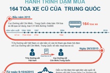 Hành trình dạm mua 164 toa tàu cũ của Trung Quốc và cú "phanh" gấp