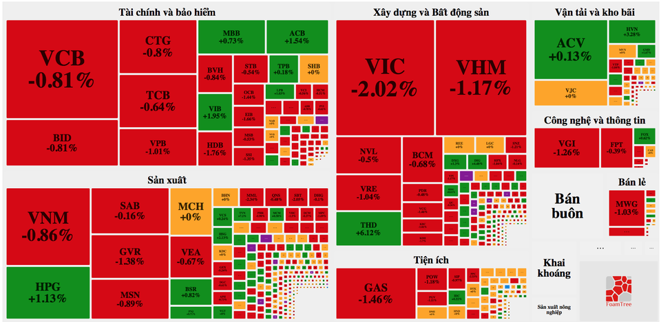 Đại gia thép hốt bạc, chứng khoán thoát hiểm - 1 Đại gia thép hốt bạc, chứng khoán thoát hiểm - 1