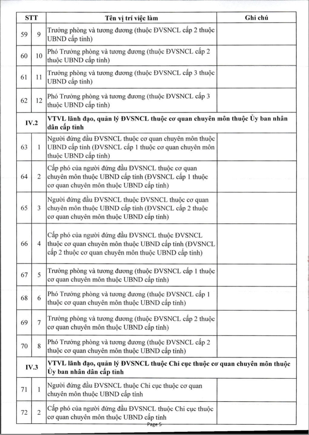 Giảm 20 viên chức lãnh đạo, xác lập gần 400 vị trí chuyên ngành - 5 Giảm 20 viên chức lãnh đạo, xác lập gần 400 vị trí chuyên ngành - 5