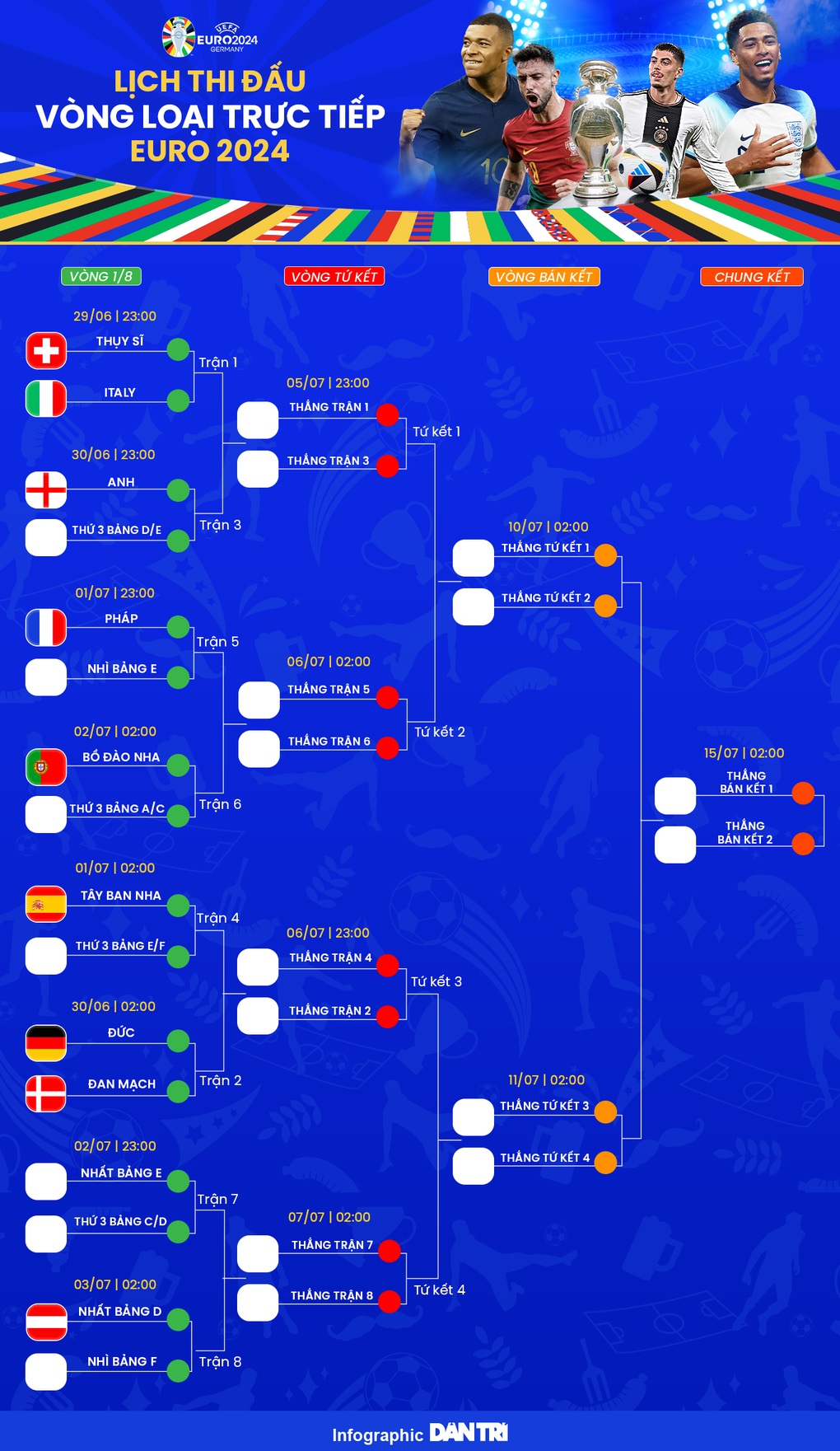 Hy hữu: Đan Mạch và Slovenia bằng nhau mọi chỉ số, UEFA phán xử lạ lùng - 3 Hy hữu: Đan Mạch và Slovenia bằng nhau mọi chỉ số, UEFA phán xử lạ lùng - 3