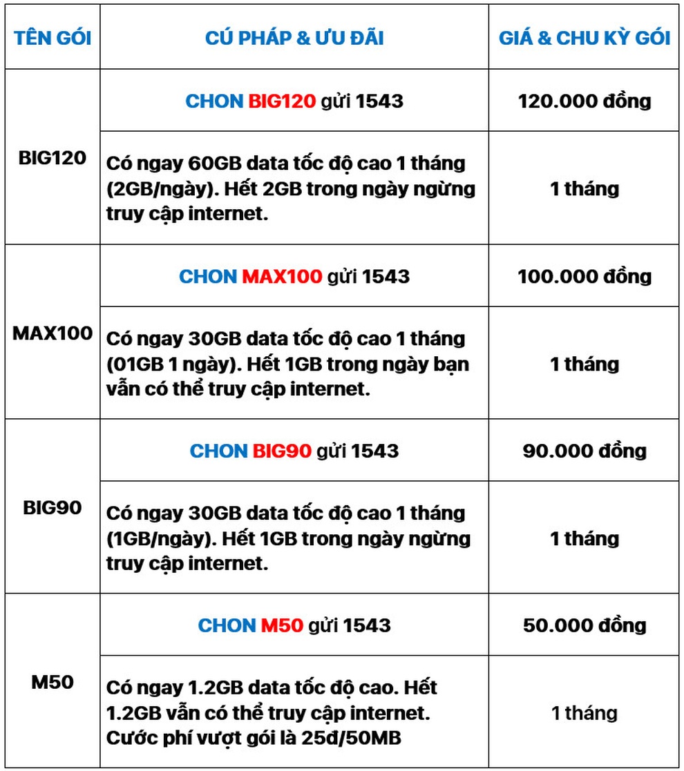 Đăng ký 4G Vina cùng chương trình ưu đãi hấp dẫn hỗ trợ mùa dịch - 4 Đăng ký 4G Vina cùng chương trình ưu đãi hấp dẫn hỗ trợ mùa dịch - 4