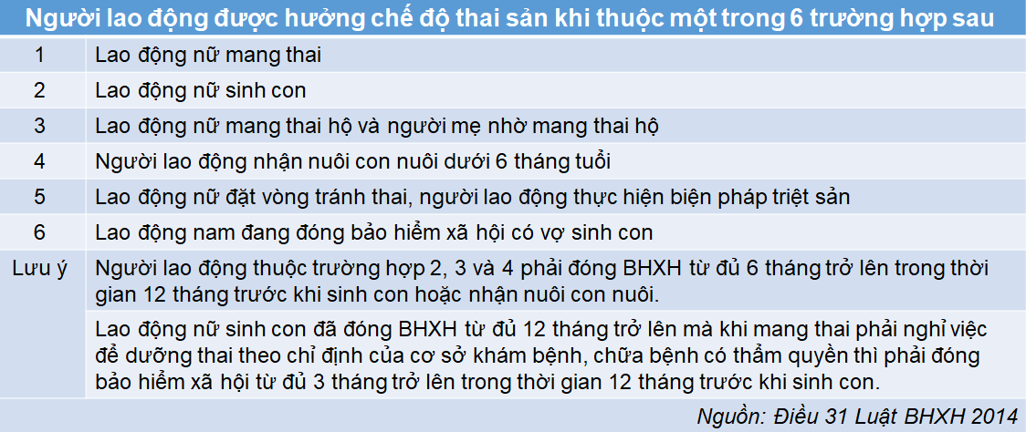 Nghỉ việc trước khi sinh cần làm gì để được hưởng thai sản? - 2 Nghỉ việc trước khi sinh cần làm gì để được hưởng thai sản? - 2