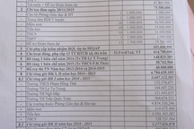 Vụ Phòng Giáo dục “ém” tiền của giáo viên: Truy tìm nhiều tỷ đồng bị “ém”