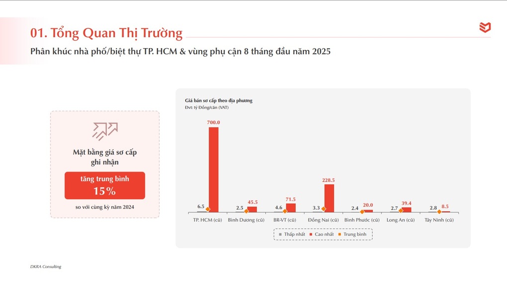 Salacia Villas hưởng lợi từ sự bứt phá của thị trường bất động sản vệ tinh - 1 Salacia Villas hưởng lợi từ sự bứt phá của thị trường bất động sản vệ tinh - 1