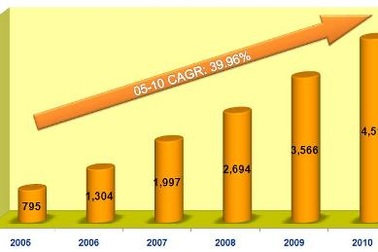 Bảo hiểm dầu khí tái cấu trúc