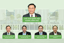 Lãnh đạo Quốc hội và các cơ quan sau kiện toàn