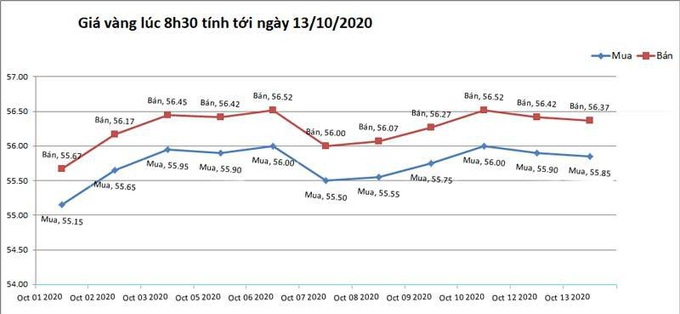 Giá vàng trên thị trường thế giới hạ nhiệt - Ảnh 1. Giá vàng trên thị trường thế giới hạ nhiệt - Ảnh 1.