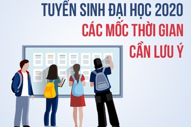 Infographic: Mốc thời gian tuyển sinh Đại học 2020 mà thí sinh cần lưu ý