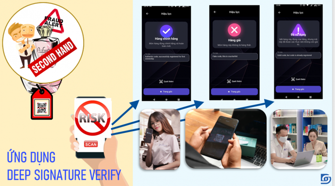Mô phỏng hệ thống công nghệ chống hàng giả Deep Signature.