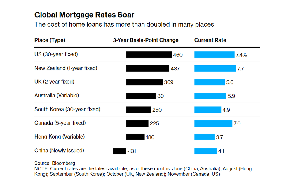 Lãi suất cao bóp nát ước mơ an cư, lạc nghiệp - 2 Lãi suất cao bóp nát ước mơ an cư, lạc nghiệp - 2