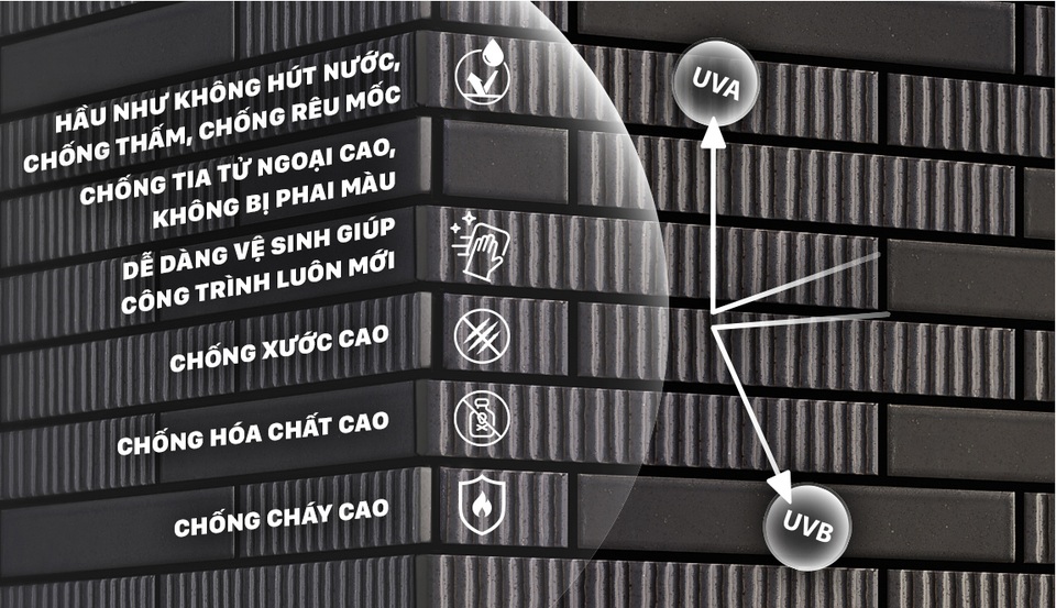 Khám phá biểu tượng mới của gạch kiến trúc 2020 - 3 Khám phá biểu tượng mới của gạch kiến trúc 2020 - 3