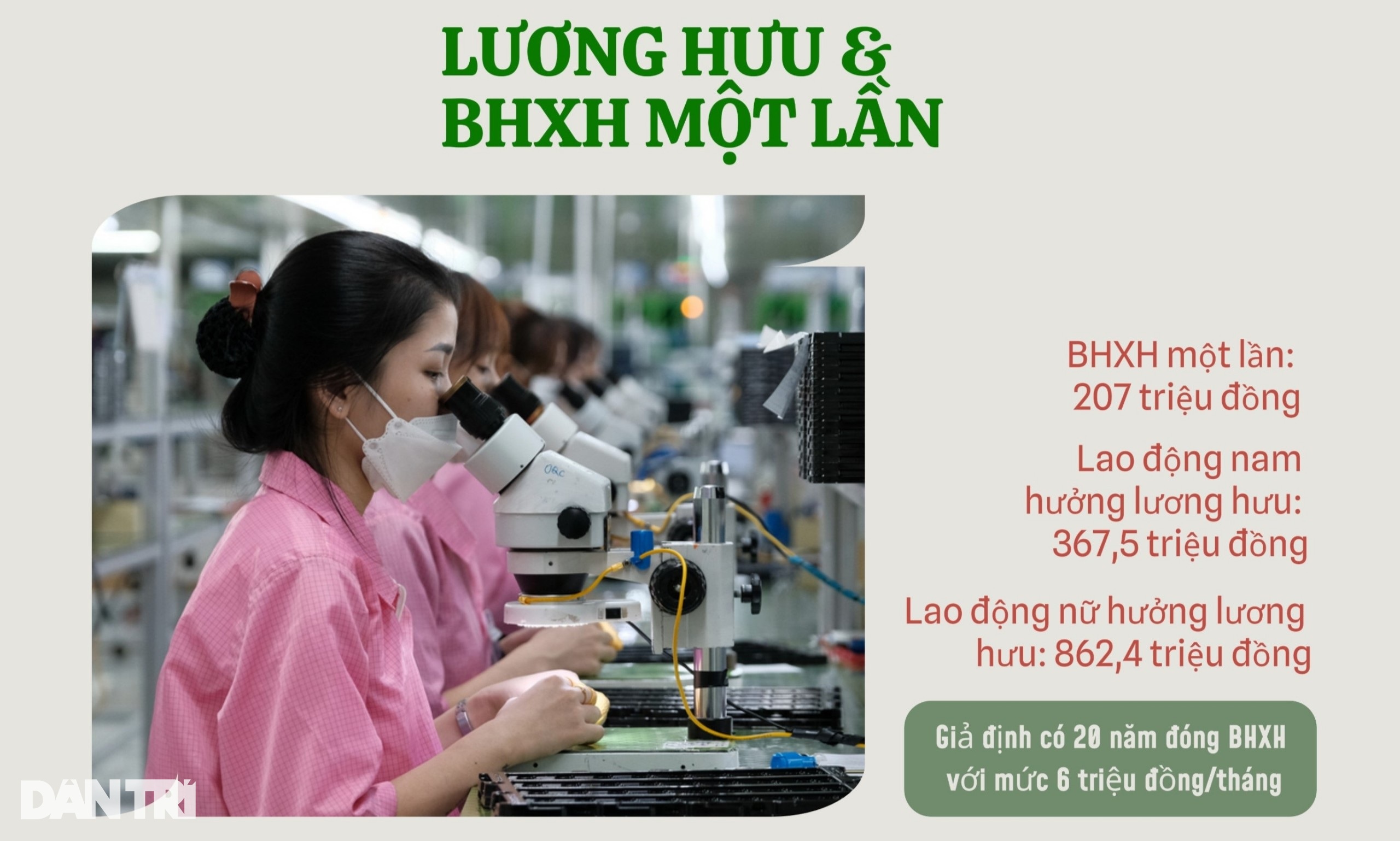Giảm thời gian đóng BHXH để hưởng lương hưu, người lao động được lợi - 8 Giảm thời gian đóng BHXH để hưởng lương hưu, người lao động được lợi - 8