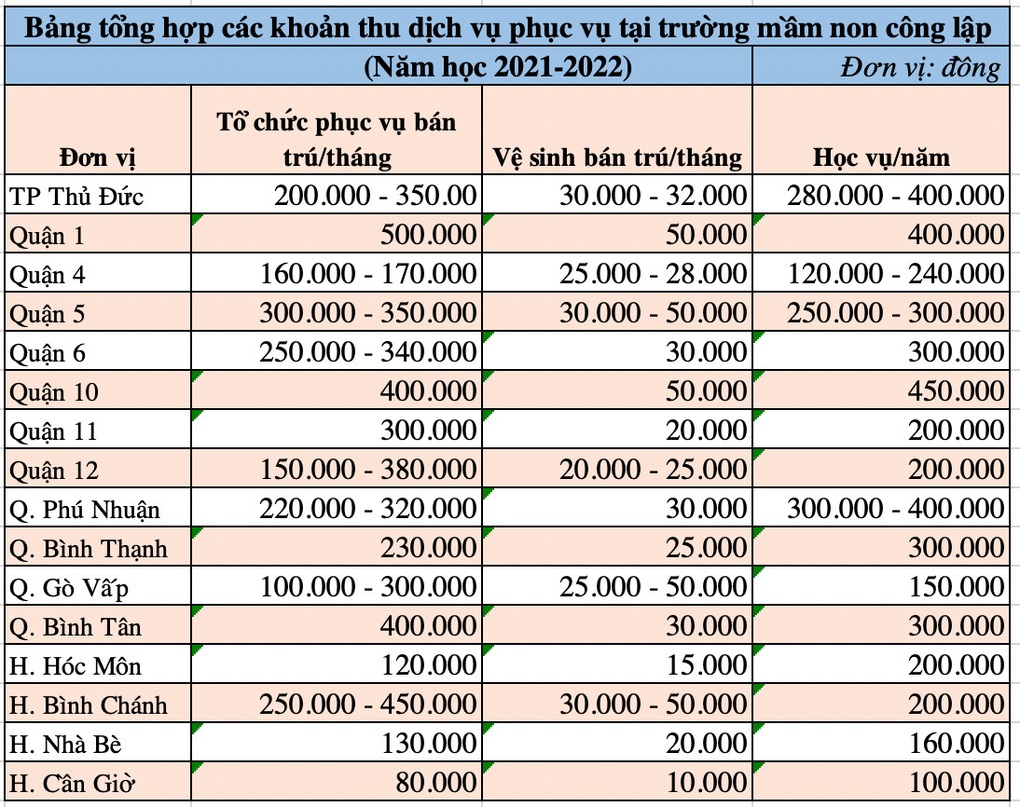 Phụ huynh bức xúc vì ngân hàng thu phí hơn 10.000 đồng khi đóng học phí - 1 Phụ huynh bức xúc vì ngân hàng thu phí hơn 10.000 đồng khi đóng học phí - 1
