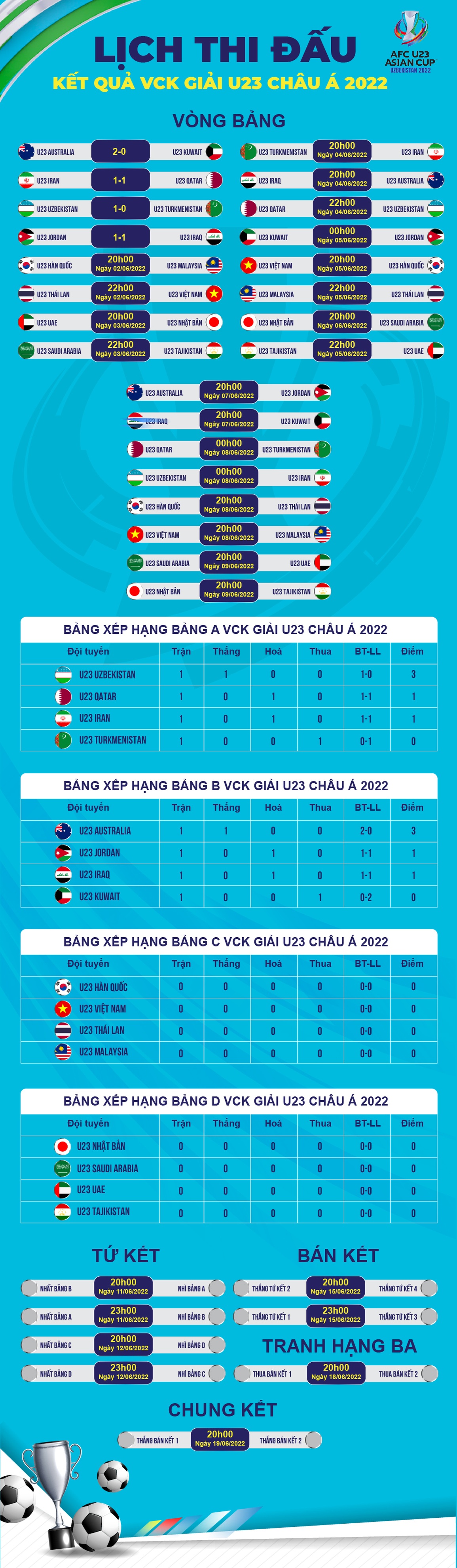 Tiết lộ đội hình ra sân của U23 Thái Lan khi đối đầu U23 Việt Nam - 3 Tiết lộ đội hình ra sân của U23 Thái Lan khi đối đầu U23 Việt Nam - 3