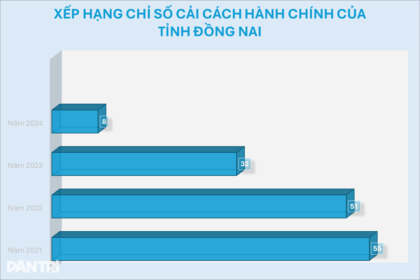 “Người Nội vụ” làm ngày, làm đêm để phục vụ người dân tốt hơn - 4 “Người Nội vụ” làm ngày, làm đêm để phục vụ người dân tốt hơn - 4