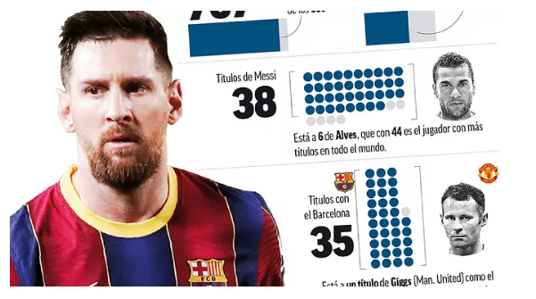 Messi còn những danh hiệu và kỷ lục nào để chinh phục sau Copa America? - 2