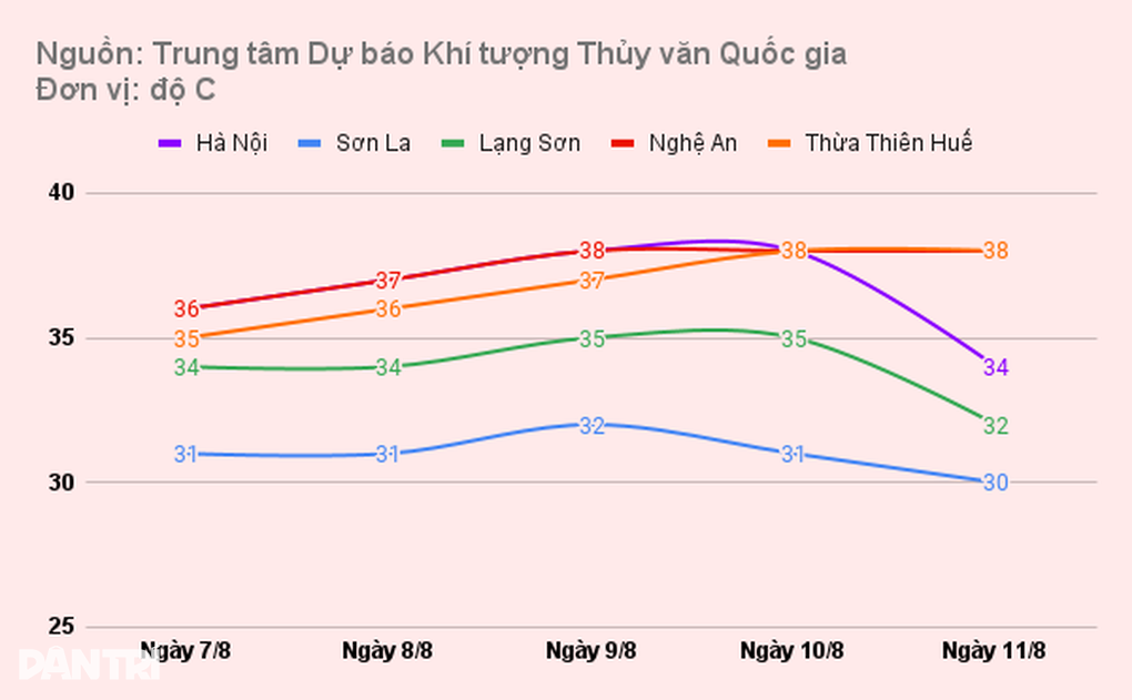 Nắng nóng lan rộng ở miền Bắc 4 ngày tới - 1 Nắng nóng lan rộng ở miền Bắc 4 ngày tới - 1